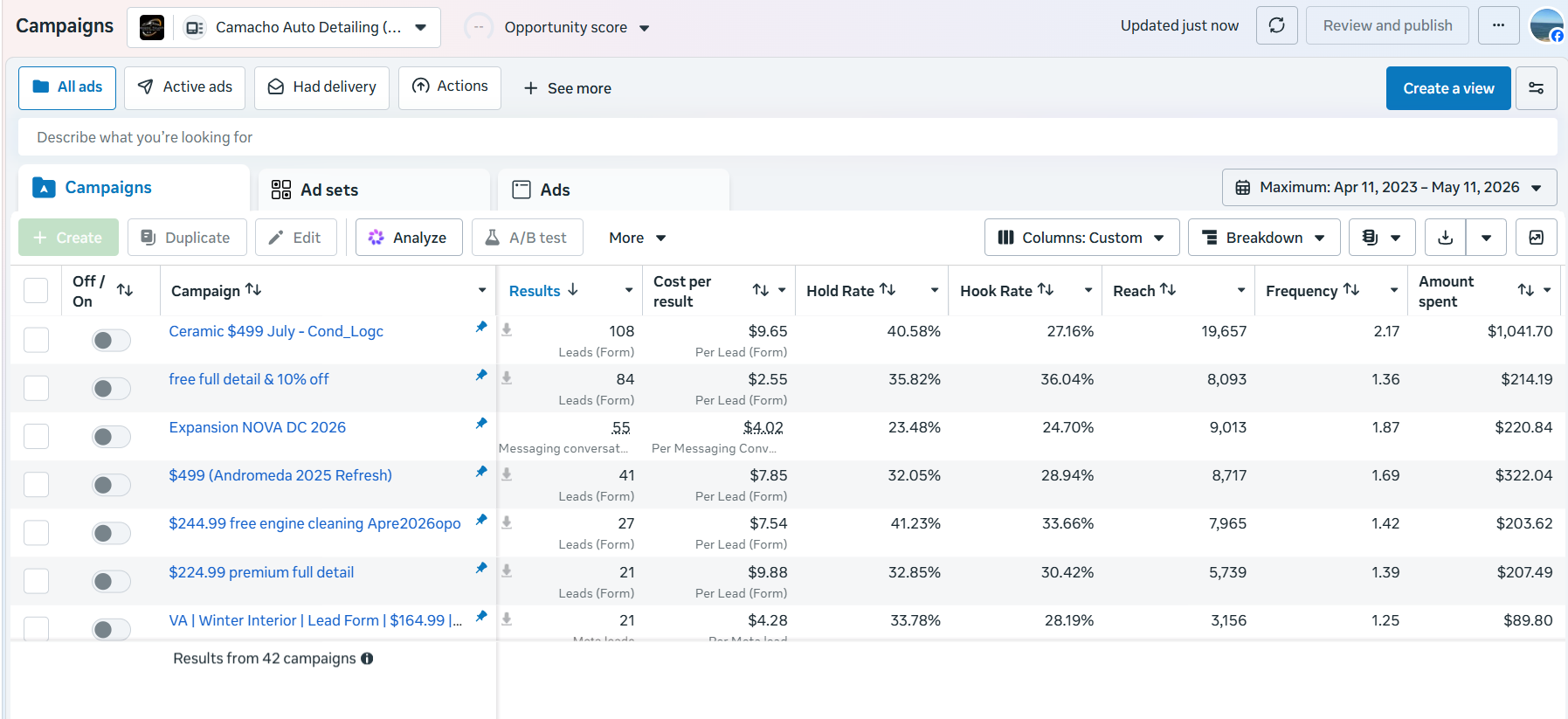 Camacho Auto Detailing — Meta Ads campaign showing 108 leads at $9.65 CPL